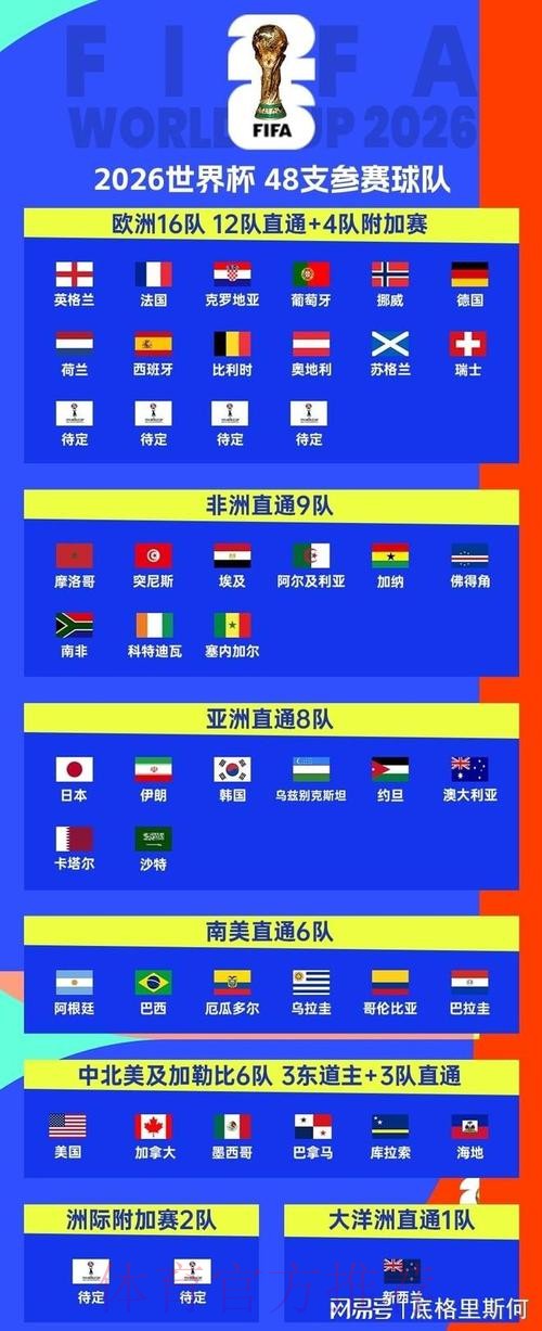 2026美加墨世界杯阵容分析地址 2026美加墨世界杯阵容分析地址