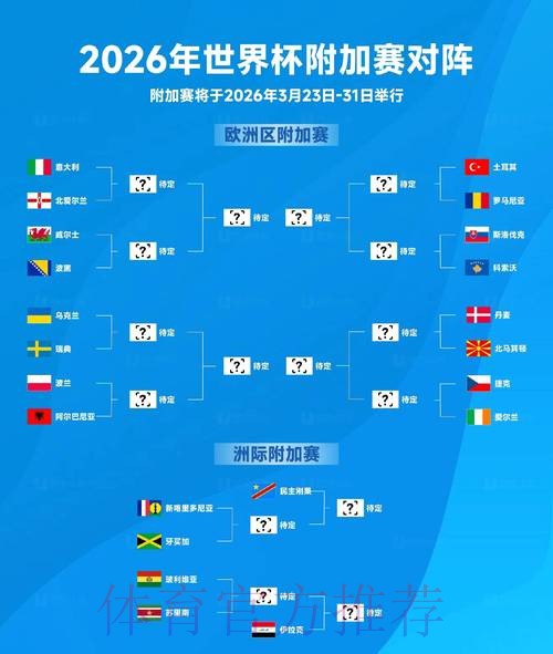 2026世界杯比赛结果高清