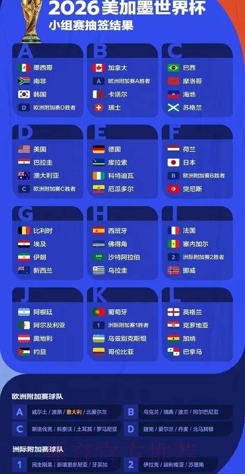 2026世界杯比赛结果高清