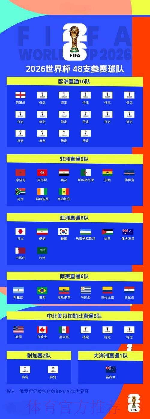 2026世界杯展望:欧洲强队的潜在冷门 2026世界杯展望:欧洲强队的潜在冷门